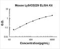 Mouse Ly9/SLAMF3/CD229 PicoKine ELISA Kit Standard Curve
