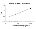 Mouse SLAMF7 PicoKine ELISA Kit Standard Curve