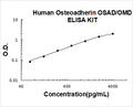 Human Osteoadherin PicoKine ELISA Kit Standard Curve