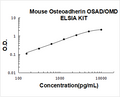 Mouse Osteoadherin PicoKine ELISA Kit Standard Curve