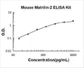 Mouse Matrilin-2 PicoKine ELISA Kit Standard Curve