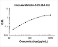 Human Matrilin-3 PicoKine ELISA Kit Standard Curve