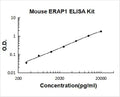 Mouse ERAP1 PicoKine ELISA Kit Standard Curve