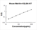 Mouse Matrilin-4 PicoKine ELISA Kit Standard Curve
