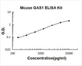 Mouse GAS1 PicoKine ELISA Kit Standard Curve