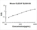 Mouse CLEC4F PicoKine ELISA Kit Standard Curve