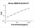 Mouse SEMA4G PicoKine ELISA Kit Standard Curve