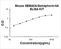 Mouse SEMA6A PicoKine ELISA Kit Standard Curve