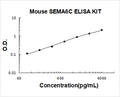 Mouse SEMA6C PicoKine ELISA Kit Standard Curve
