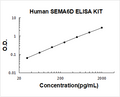 Human SEMA6D PicoKine ELISA Kit Standard Curve