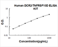 Human DCR2/TNFRSF10D PicoKine ELISA Kit Standard Curve