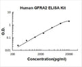 Human GFRA2 PicoKine ELISA Kit Standard Curve