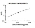 Mouse GFRA2 PicoKine ELISA Kit Standard Curve