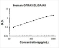 Human GFRA3 PicoKine ELISA Kit Standard Curve