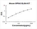 Mouse GFRA3 PicoKine ELISA Kit Standard Curve