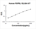 Human FGFRL1 PicoKine ELISA Kit Standard Curve