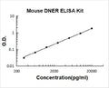 Mouse DNER PicoKine ELISA Kit Standard Curve