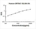 Human CRTAC1 PicoKine ELISA Kit Standard Curve