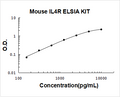 Mouse IL4R PicoKine ELISA Kit Standard Curve
