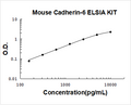 Mouse Cadherin-6 PicoKine ELISA Kit Standard Curve