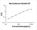 Rat Cadherin-6 PicoKine ELISA Kit Standard Curve
