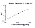Human Cadherin-15 PicoKine ELISA Kit Standard Curve