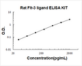 Rat Flt-3 ligand PicoKine ELISA Kit Standard Curve