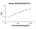 Mouse PCOLCE PicoKine ELISA Kit