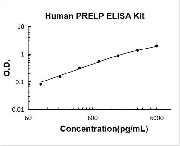 Human PRELP PicoKine ELISA Kit
