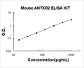 Mouse ANTXR2 PicoKine ELISA Kit Standard Curve