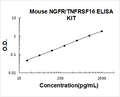 Mouse NGFR PicoKine ELISA Kit standard curve