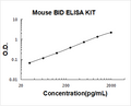 Mouse BID PicoKine ELISA Kit Standard Curve