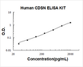 Human CDSN PicoKine ELISA Kit standard curve
