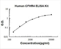 Human CFHR1 PicoKine ELISA Kit standard curve