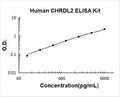 Human CHRDL2 PicoKine ELISA Kit standard curve