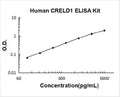 Human CRELD1 PicoKine ELISA Kit standard curve