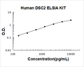 Human DSC2 PicoKine ELISA Kit standard curve