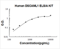 Human DSCAML1 PicoKine ELISA Kit standard curve