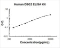 Human DSG2 PicoKine ELISA Kit standard curve