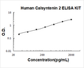 Human Calsyntenin 2 PicoKine ELISA Kit standard curve