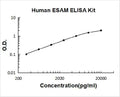Human ESAM PicoKine ELISA Kit standard curve