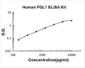 Human FGL1 PicoKine ELISA Kit standard curve