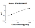 Human GPVI PicoKine ELISA Kit standard curve