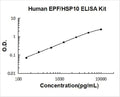 Human EPF PicoKine ELISA Kit standard curve