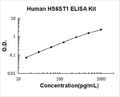 Human HS6ST1 PicoKine ELISA Kit standard curve