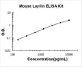 Mouse Layilin PicoKine ELISA Kit standard curve