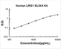 Human LRG1 PicoKine ELISA Kit standard curve