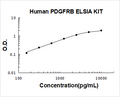 Human PDGFRB PicoKine ELISA Kit standard curve
