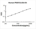 Human PIGR PicoKine ELISA Kit standard curve