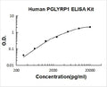 Human PGLYRP1 PicoKine ELISA Kit standard curve